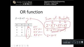 Digital Logic Fundamentals: Sum-of-Products and Product-of-Sums forms (Canonical Forms)