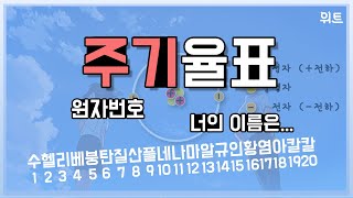 주기율표 - 원소의 구성과 원자번호