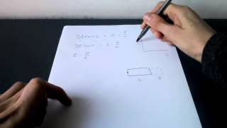 A level physics: Hooke's law and Young's modulus