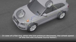 Système de surveillance de la pression des pneumatiques Audi