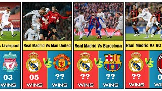 REAL MADRID  VS  EUROPE TOP CLUB COMPETITION RESULT.