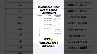 Learn French Numbers 41-50 #ytshorts#frenchbasics #fluentfrench #viralshorts #shorts  #frenchclass