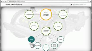 Learning Path for Autodesk Inventor