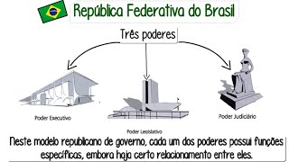 3 Poderes no Brasil Legislativo, Executivo e Judiciário 🇧🇷 Conheça-os, e suas principais atribuições