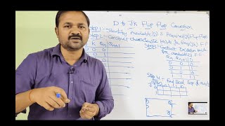 D Flip Flop to JK Flip Flop Conversion || D to JK Flip Flop Conversion | DLD |  flip Flop Conversion