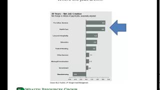 2013 State of the Market