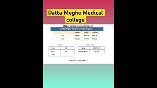 Datta Meghe medical college #neet