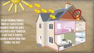 How Solar Heating Works