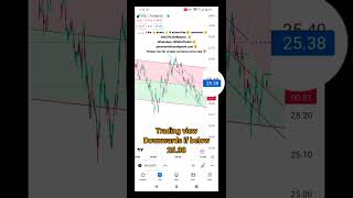 Sol solana price prediction July 21,2023