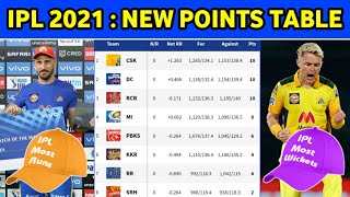 IPL 2021: Updated Points Table, Orange Cap, Purple Cap & MVP Standings Before IPL 2021 UAE