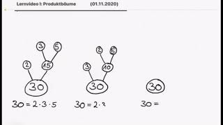 Produktbäume - Online-Klasse Mathe 6 (C-Kurs)