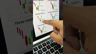 Best Candlestick Patterns for Bullish Reversal | Stock Trading for Beginners | Trade Brains