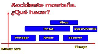 Qué hacer en caso de accidente en montaña