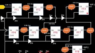 CLK_L9 - Fixing Large No of Hold Violation using Clock Skew (Part1)