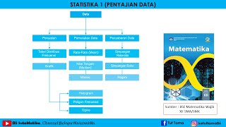 Matematika Wajib Kelas XII SMA/SMK STATISTIKA 1 (PENYAJIAN DATA)