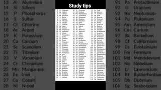 All 118 elements  of Chemstry with atomic no with symbol#study #learning #motivation #shorts