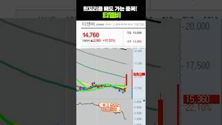 윗꼬리를 빼도 가는 종목!   #주식투자