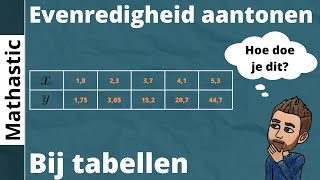 Evenredigheid aantonen bij tabellen