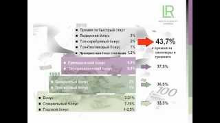 Преимущества маркетинг плана LR