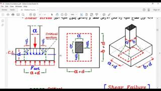 دوره مهندس مدنى محترف للمهندس اسلام نظير   10 تصميم القواعد المنفصله المربعه