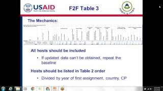 F2F Brown Bag Event: M&E - Outcomes and Impact Reporting