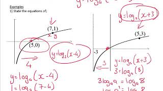 LHS Higher Mathematics - Logs and Exponentials 5 - Graph Transformations