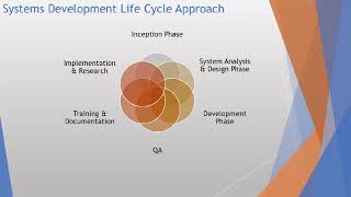 Fundamentals of Systems Documentation With IEEE Kenya || Africa IoT & AI Challenge Trainings