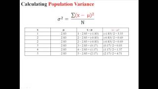 Variance and Standard Deviation of a Population