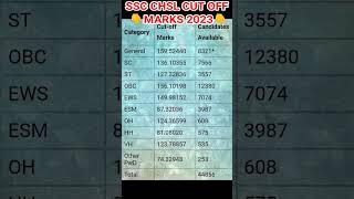 SSC CHSL cut off marks #2023 ssc chal #shortstatus #viral