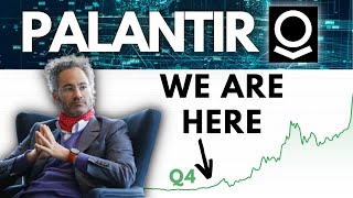 What Next For PALANTIR?