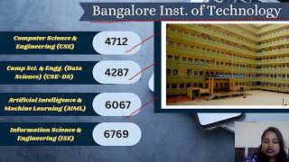 ComedK Round 2 Cut-off | ComedK cut-off 2023 | Top 10 Engineering Colleges #comedk2023 #comedk2024