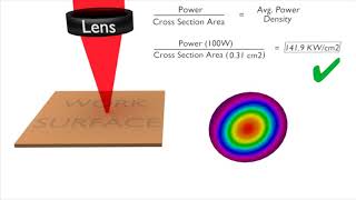 Why Measure Your Beam?