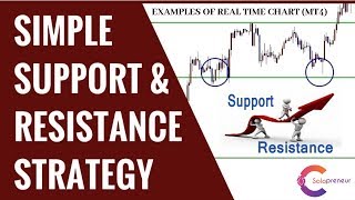 Support & Resistance Levels in Forex Trading || Real Time Chart MT4 Platform ||