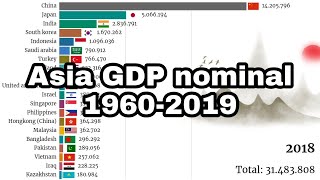 Asia GDP nominal 1960-2019