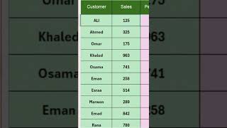 احسب نسب الخلايا بضغطة زر💻🙏 #money #excel #exceltips #tranding #exceltricks #job #windows