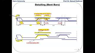 خرسانة مسلحة - المحاضرة الثامنة P3 د/حامد هدهود (Continuous Beams 3)