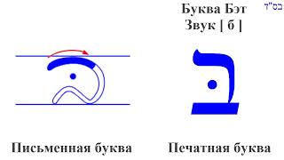 Бэт Вэт ב בּ. Иврит. Печатная и письменная буквы. Движение при письме Община Бней Ноах Гер Тошав