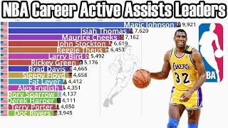 NBA Career Active Assists Leaders (1947-2022)