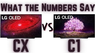 LG CX VS LG C1 - What The Numbers Say