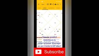 How to predict Intercaste International marriage using Vedic & KP chart