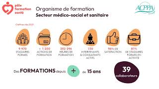 Présentation Pôle Formation Santé 2022 spécifique Formation Courte des Salariés