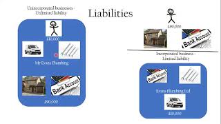 AQA GCSE Business Unit 1 Summary (re - record)