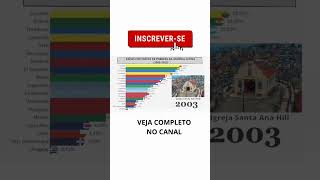 Países com índice de extrema pobreza