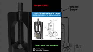 Remove U-Joints with ease & quick!#protools #automotive #cartools #ujoint #garage  #carrepair