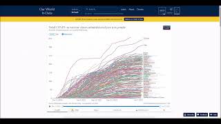 Number of COVID-19 vaccination doses administered chart, map and table - July 8, 2022