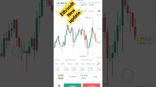 Eth/usdt update | eth price update | eth 24 april 2023