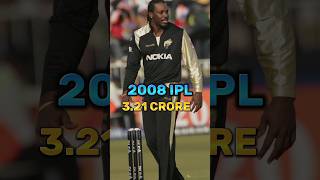 CHRIS GAYLE IPL SALARY ❤ #ipl #chrisgayle #viral #sports #shortvideo #rcb #kkr #pbks #tataipl