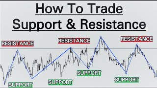 Support & Resistance Trading in Stock Market  | Price Action Trading