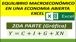 EQUILIBRIO MACROECONÓMICO EN UNA ECONOMIA ABIERTA-  EXCEL - 2DA PARTE ( Gráfica)