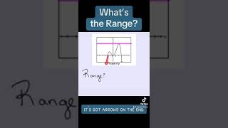 Range of a Function